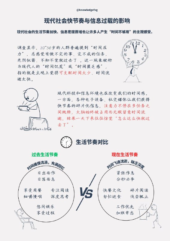 ⏰ 为什么时间越过越快📄 如图所示🏷️ #资讯, #学习👾 @sleeponsofa⏰ 为什么时间越过越快📄 如图所示🏷️ #资讯, #学习👾 @sleeponsofa
