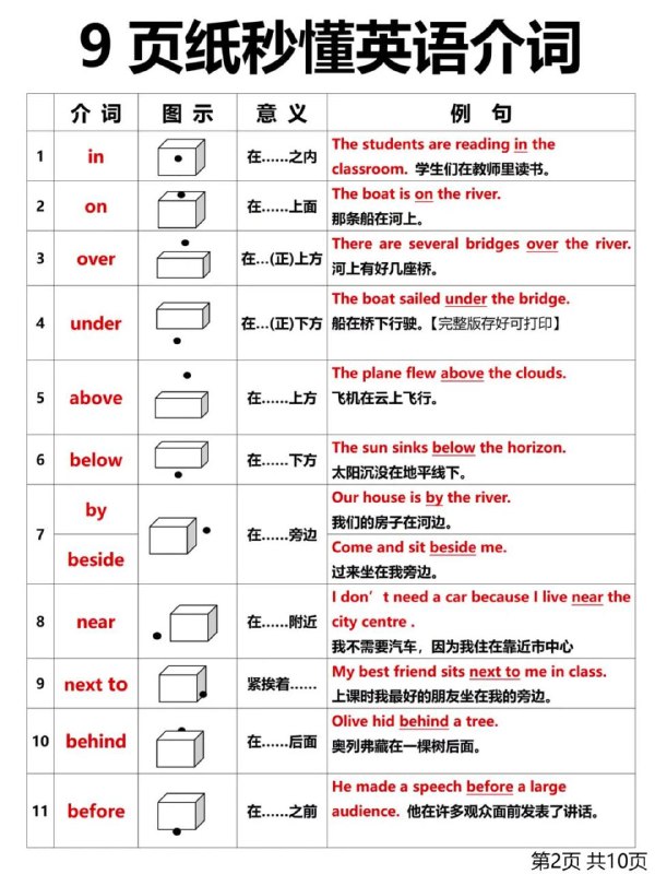 🧑‍🏫 英语介词速成📄 以图片实例的形式方便理解各种英语介词的意思，并学习语法的正确使用方式，只有这 5 页，后面的我也没有🏷️ #学习, #资源👾 @sleeponsofa🧑‍🏫 英语介词速成📄 以图片实例的形式方便理解各种英语介词的意思，并学习语法的正确使用方式，只有这 5 页，后面的我也没有🏷️ #学习, #资源👾 @sleeponsofa
